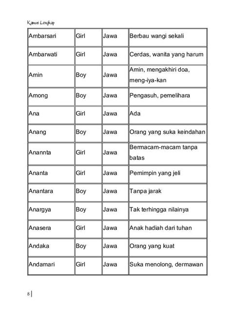 gambles artinya bahasa jawa|Kamus Bahasa Jawa Online Terlengkap.